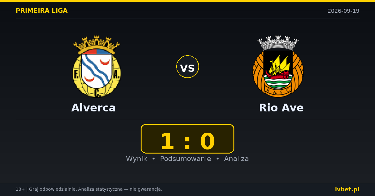 Alverca – Rio Ave: typy, kursy, zapowiedź (19.09.2026)