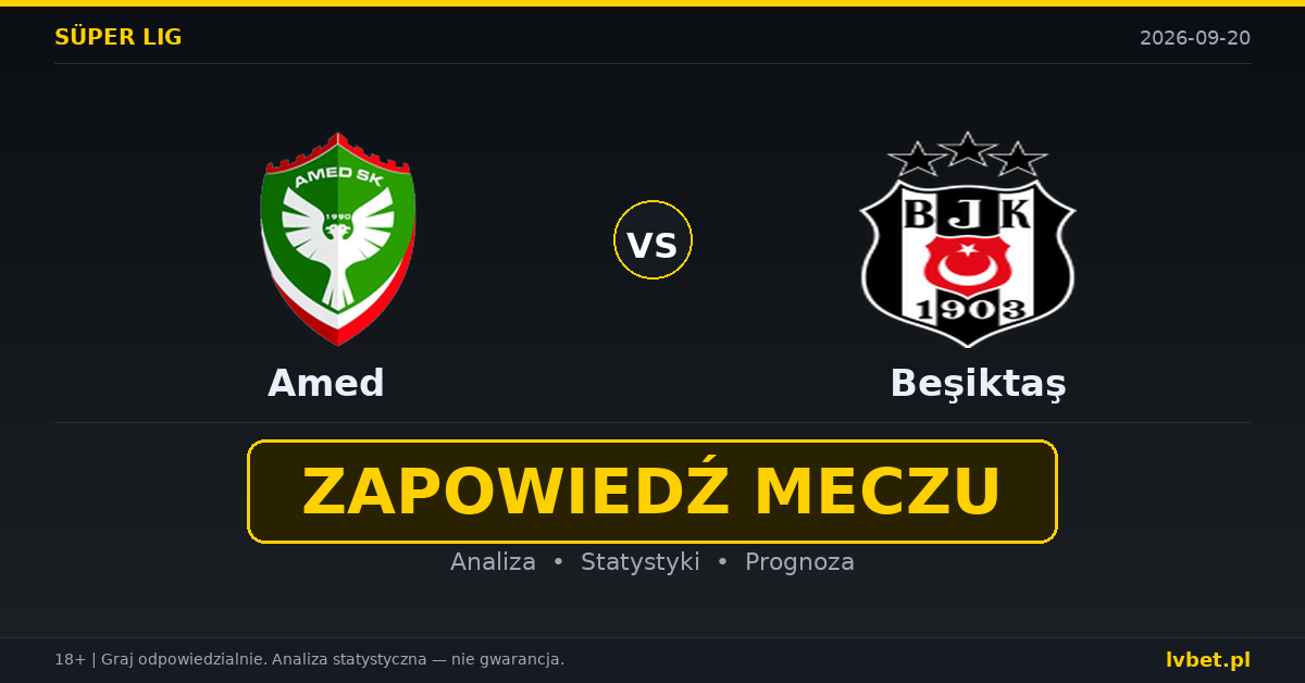 Amed – Beşiktaş: typy, kursy, zapowiedź (20.09.2026)