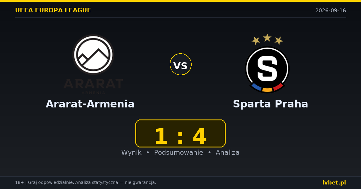 Ararat-Armenia – Sparta Praha: typy, kursy, zapowiedź (16.09.2026)