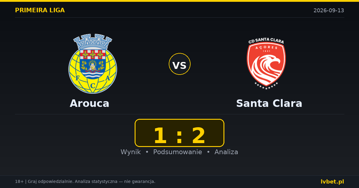 Arouca – Santa Clara: typy, kursy, zapowiedź (13.09.2026)