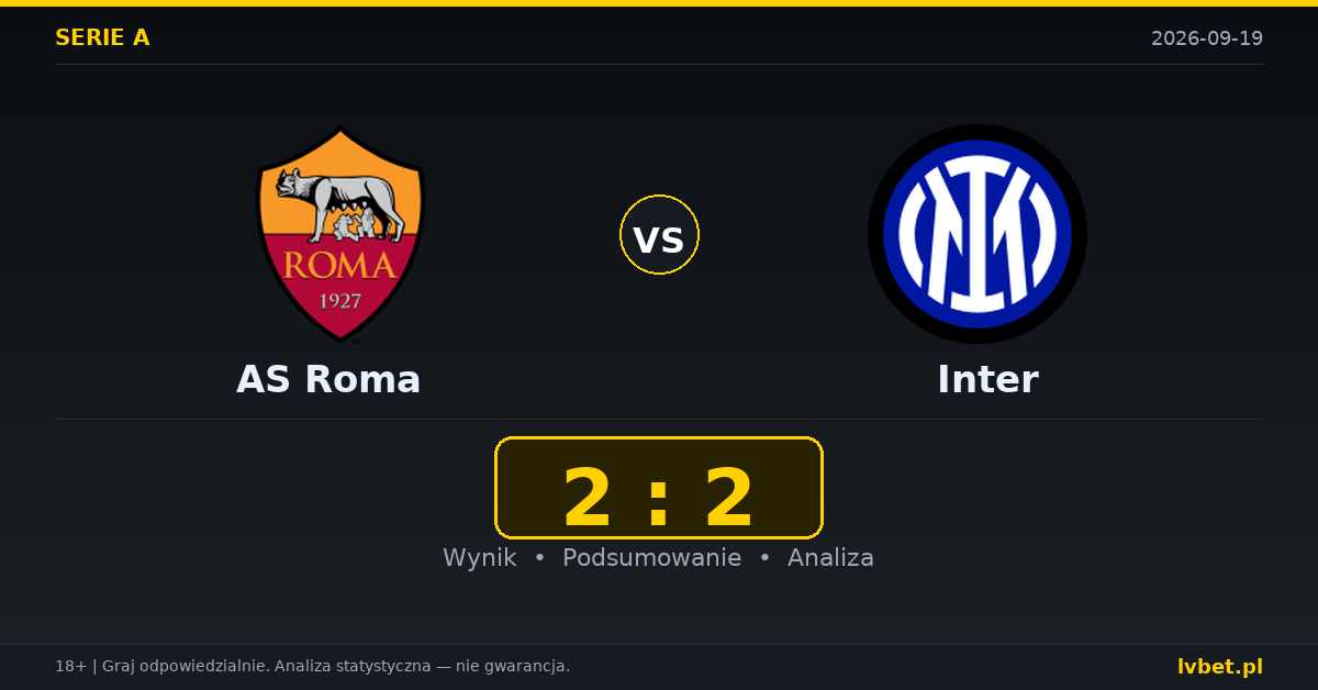 AS Roma – Inter: typy, kursy, zapowiedź (19.09.2026)