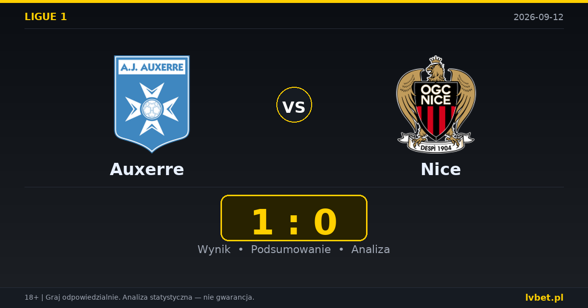 Auxerre – Nice: typy, kursy, zapowiedź (12.09.2026)