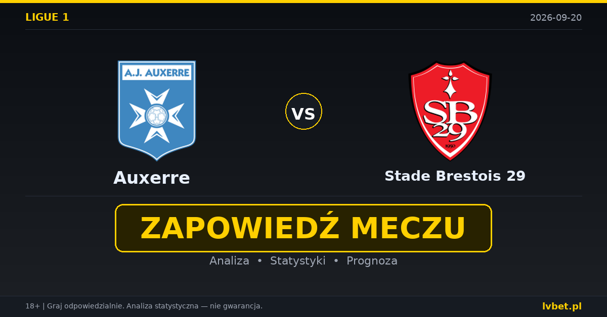Auxerre – Stade Brestois 29: typy, kursy, zapowiedź (20.09.2026)