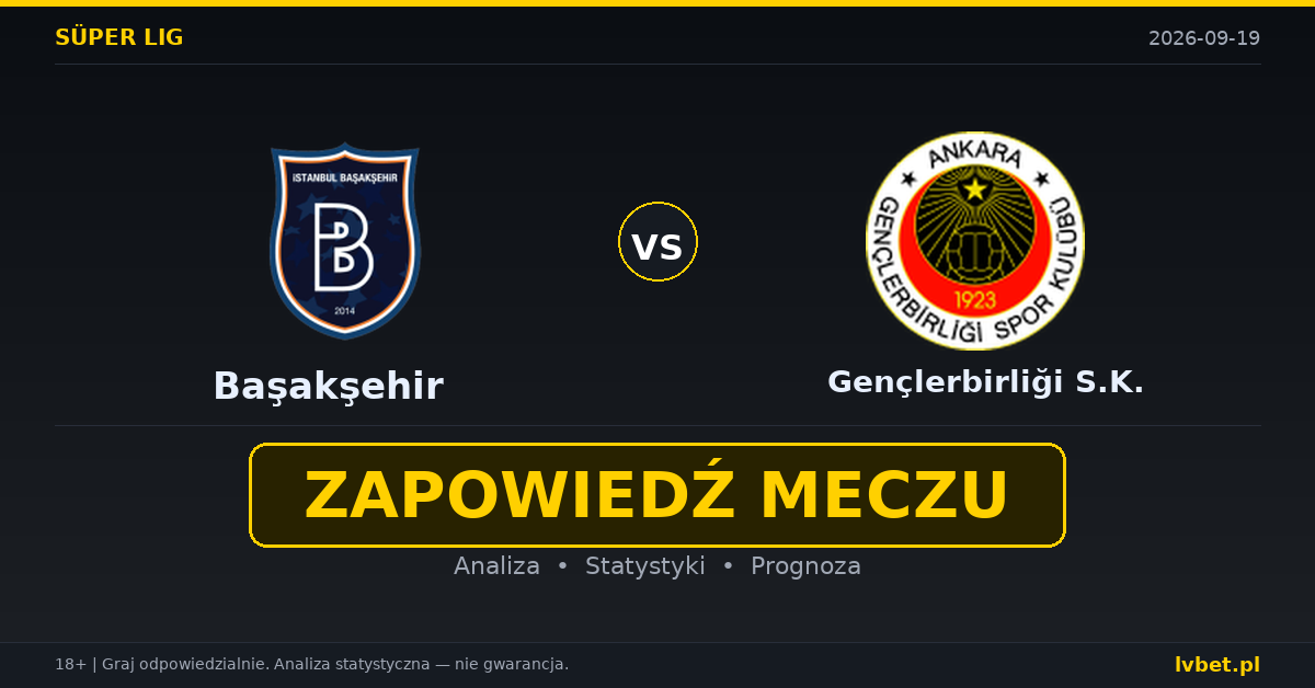 Başakşehir – Gençlerbirliği S.K.: typy, kursy, zapowiedź (19.09.2026)