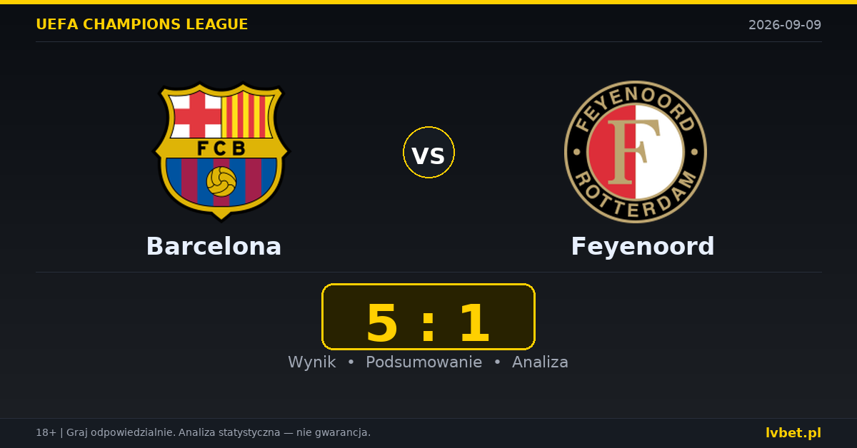 Barcelona – Feyenoord: typy, kursy, zapowiedź (09.09.2026)