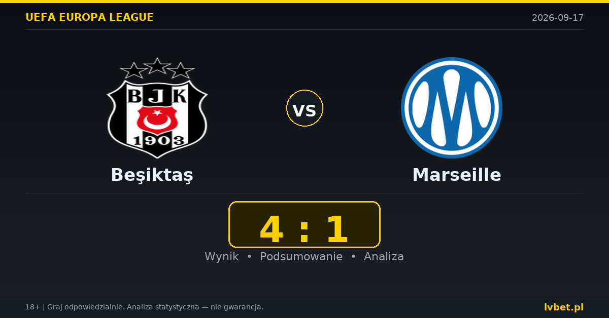 Beşiktaş – Marseille: typy, kursy, zapowiedź (17.09.2026)
