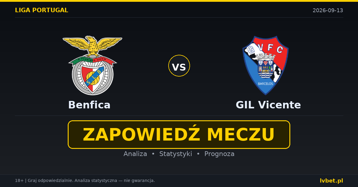 Benfica – GIL Vicente: typy, kursy, zapowiedź (13.09.2026)