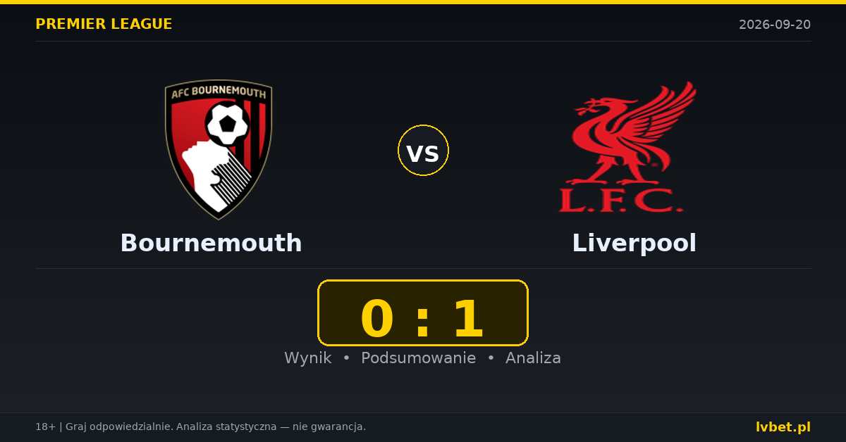 Bournemouth – Liverpool: typy, kursy, zapowiedź (20.09.2026)