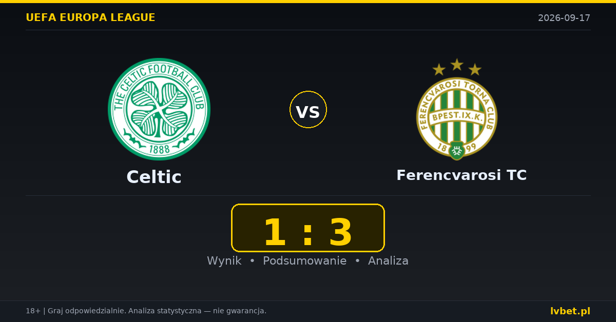 Celtic – Ferencvarosi TC: typy, kursy, zapowiedź (17.09.2026)