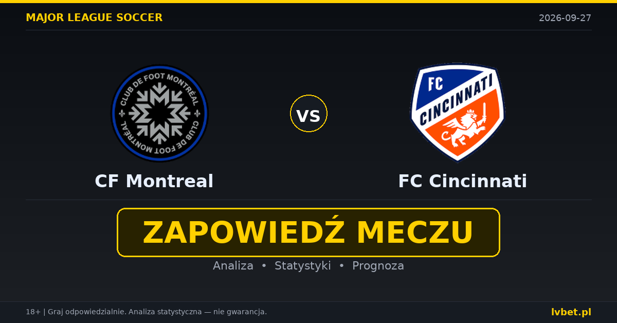 CF Montreal – FC Cincinnati: typy, kursy, zapowiedź (27.09.2026)