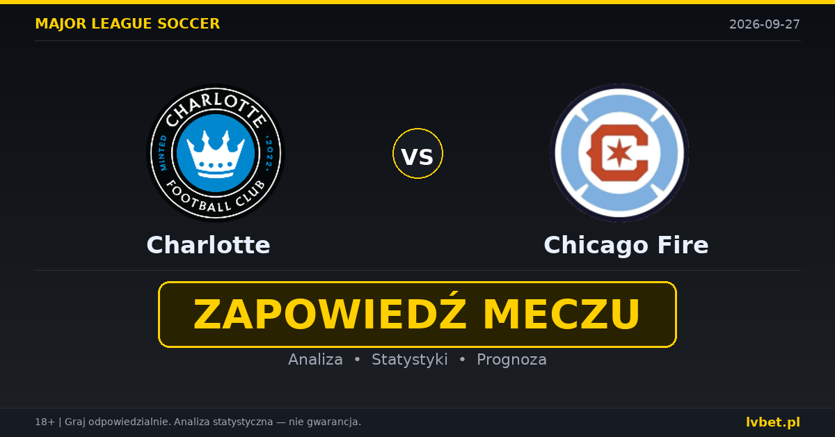 Charlotte – Chicago Fire: typy, kursy, zapowiedź (27.09.2026)