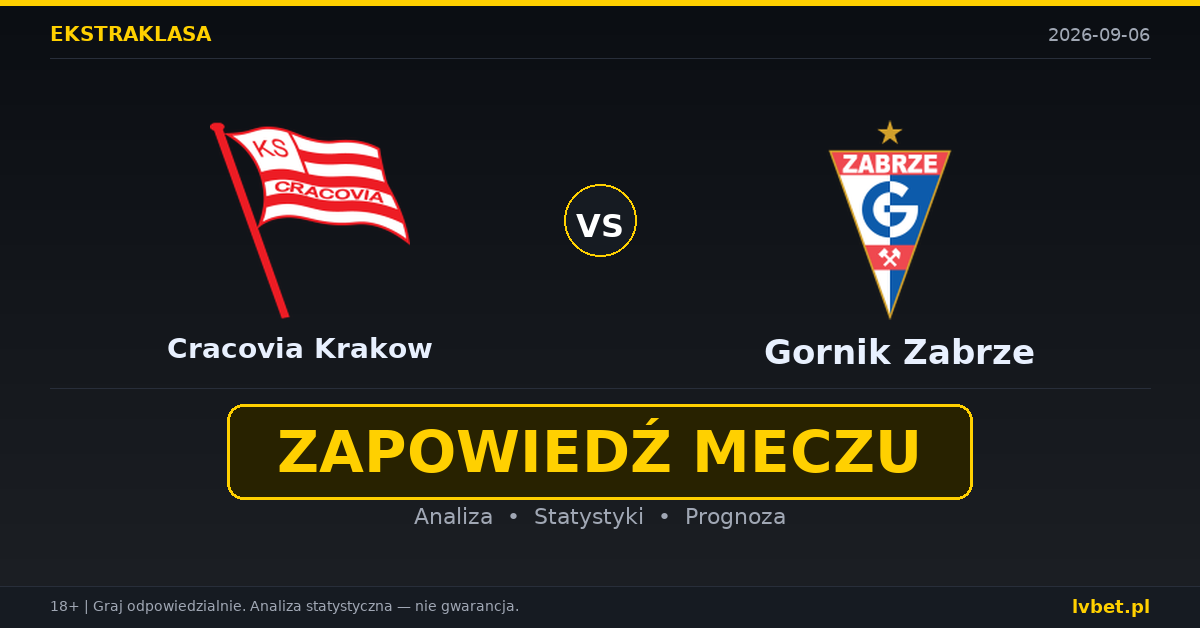 Cracovia Krakow – Gornik Zabrze: typy, kursy, zapowiedź (06.09.2026) Cracovia Krakow – Gornik Zabrze: typy, kursy, zapowiedź (06.09.2026)