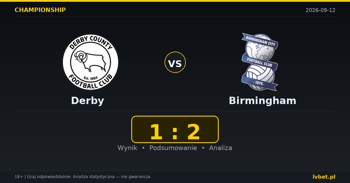 Derby – Birmingham: typy, kursy, zapowiedź (12.09.2026)