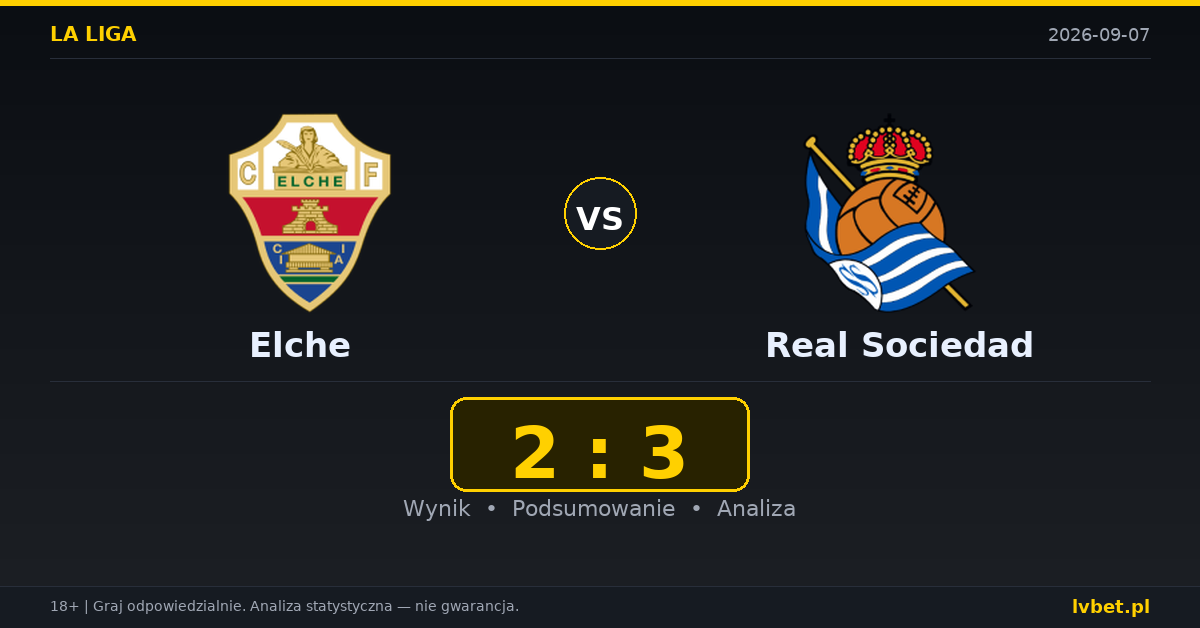 Elche – Real Sociedad: typy, kursy, zapowiedź (07.09.2026)