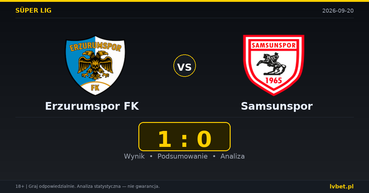 Erzurumspor FK – Samsunspor: typy, kursy, zapowiedź (20.09.2026)