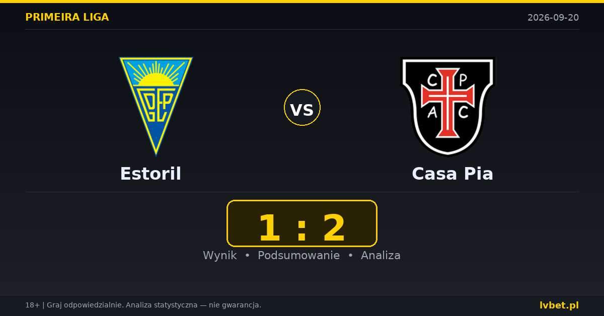 Estoril – Casa Pia: typy, kursy, zapowiedź (20.09.2026) Estoril – Casa Pia: typy, kursy, zapowiedź (20.09.2026)