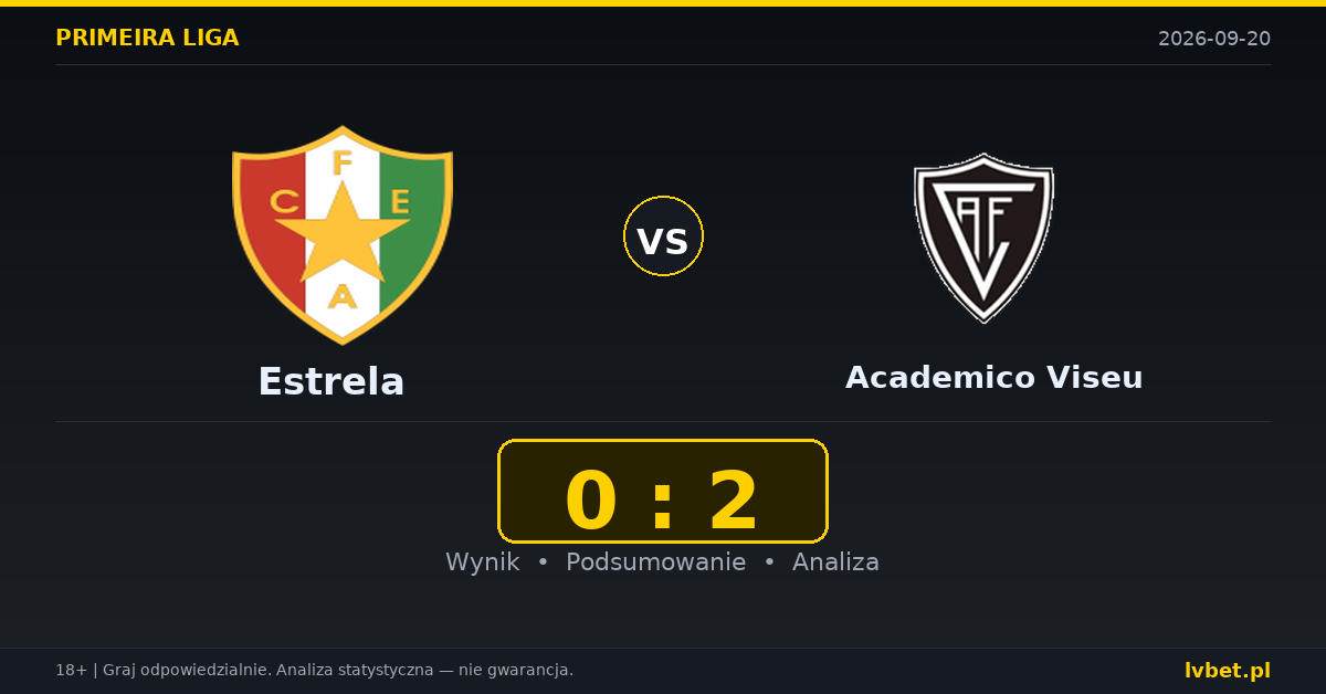 Estrela – Academico Viseu: typy, kursy, zapowiedź (20.09.2026)