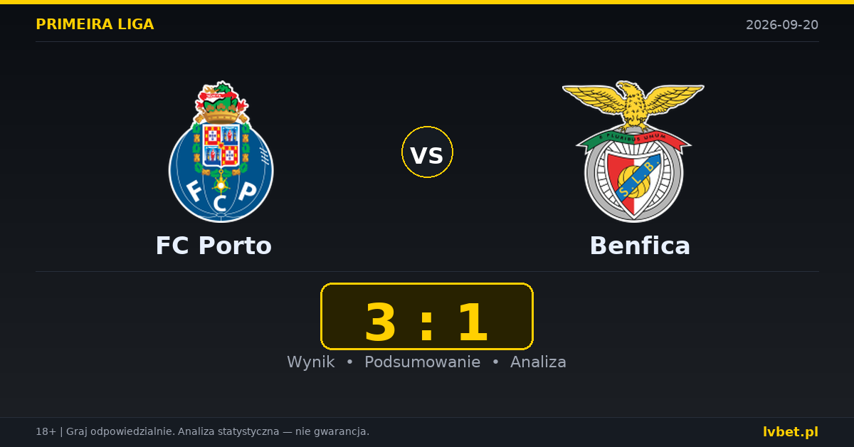 FC Porto – Benfica: typy, kursy, zapowiedź (20.09.2026)