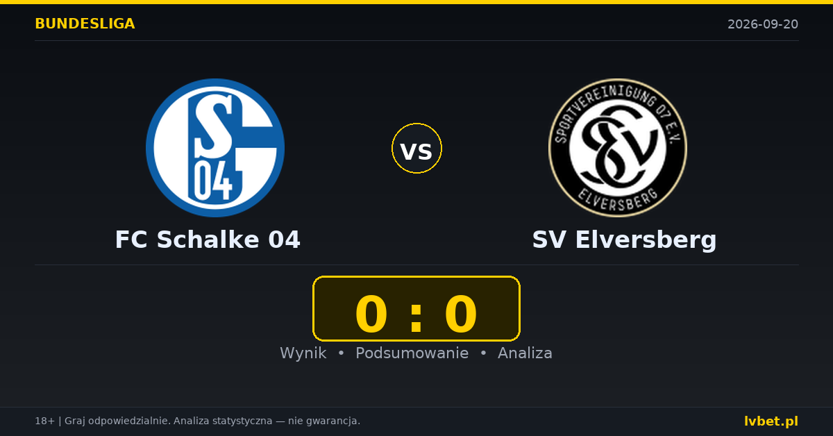 FC Schalke 04 – SV Elversberg: typy, kursy, zapowiedź (20.09.2026)