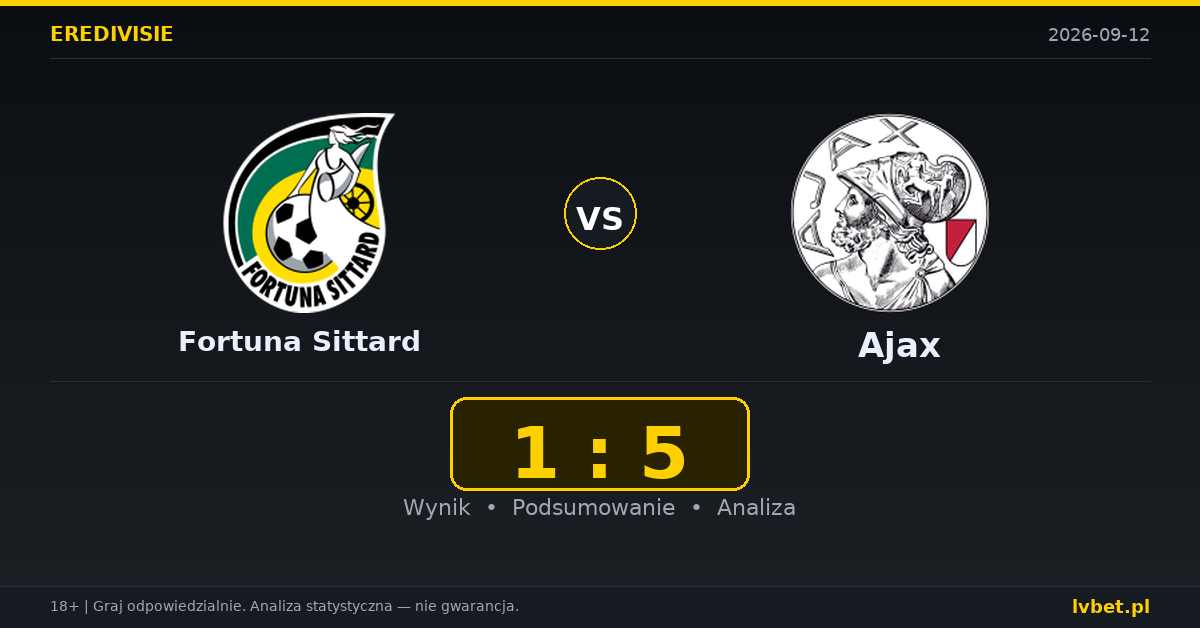 Fortuna Sittard – Ajax: typy, kursy, zapowiedź (12.09.2026)