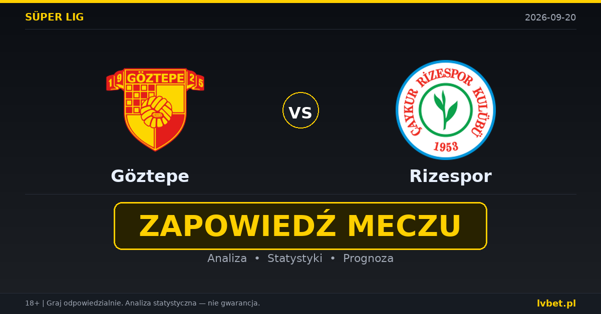 Göztepe – Rizespor: typy, kursy, zapowiedź (20.09.2026)