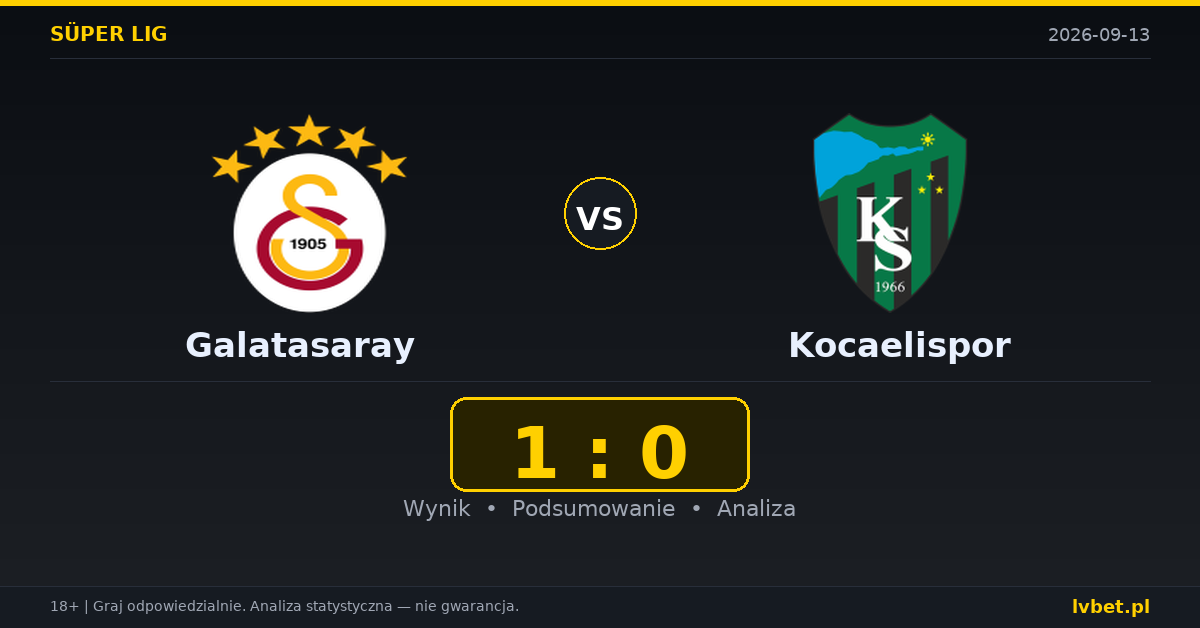 Galatasaray – Kocaelispor: typy, kursy, zapowiedź (13.09.2026)