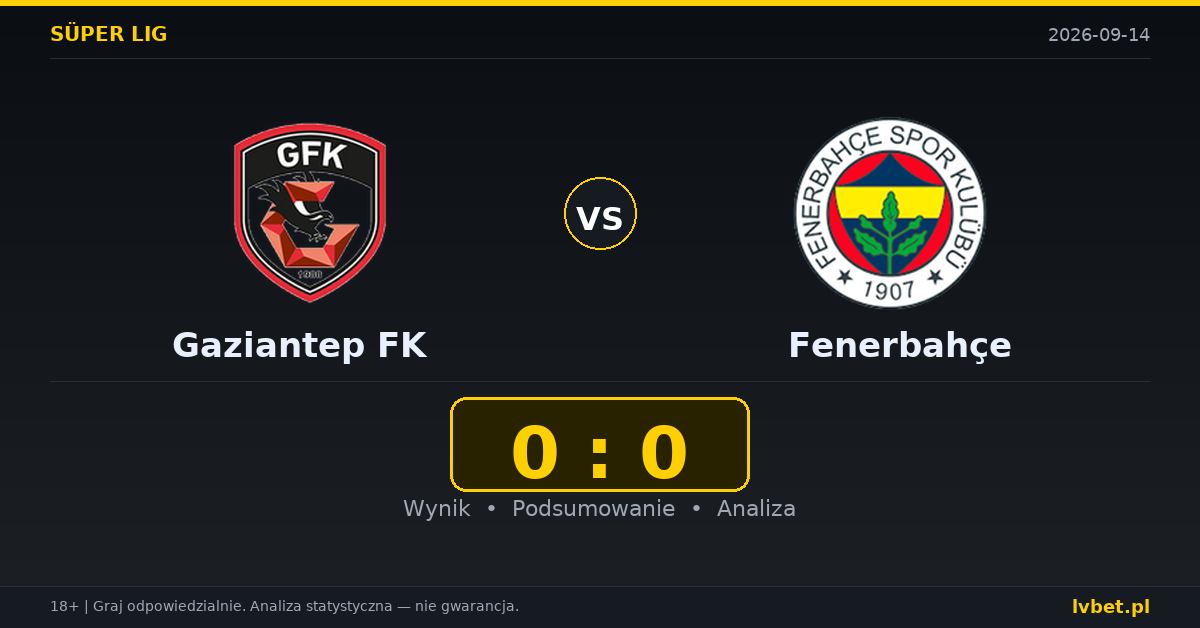 Gaziantep FK – Fenerbahçe: typy, kursy, zapowiedź (14.09.2026)