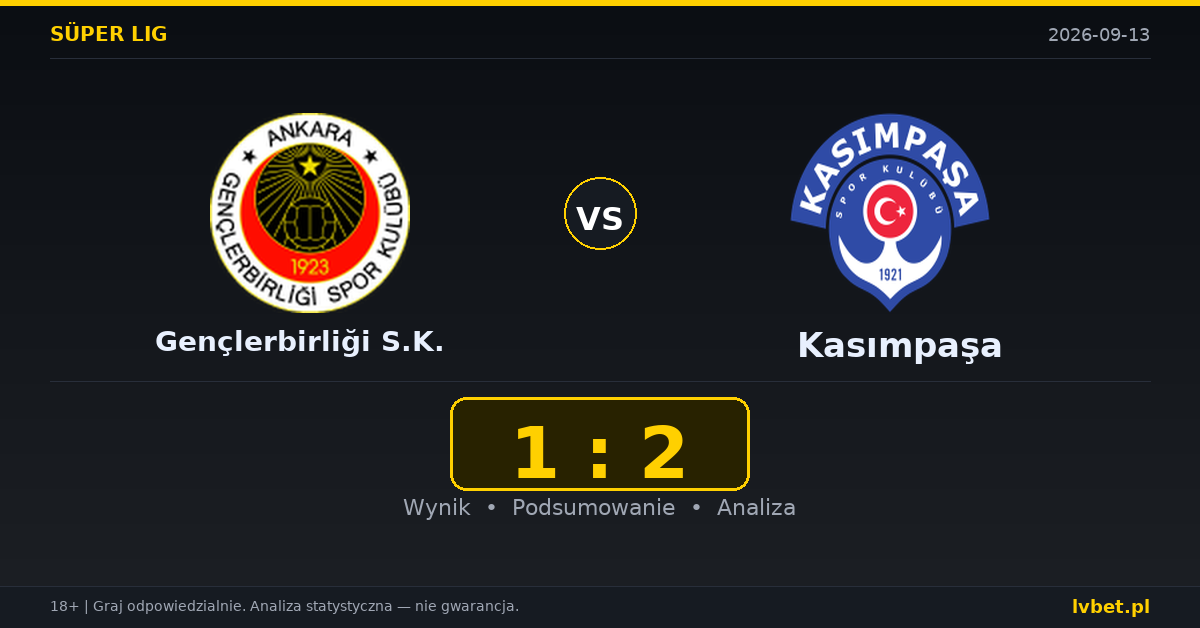 Gençlerbirliği S.K. – Kasımpaşa: typy, kursy, zapowiedź (13.09.2026)