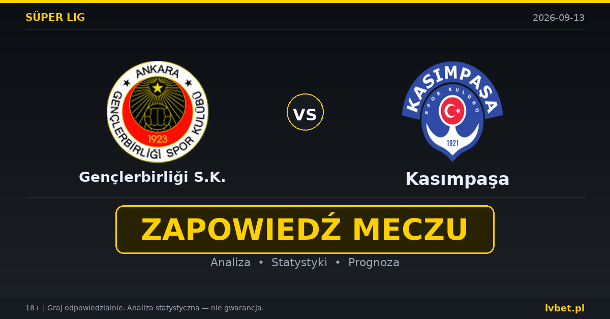 Gençlerbirliği S.K. – Kasımpaşa: typy, kursy, zapowiedź (13.09.2026)