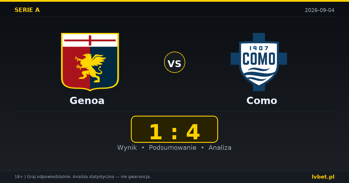Genoa – Como: typy, kursy, zapowiedź (04.09.2026)