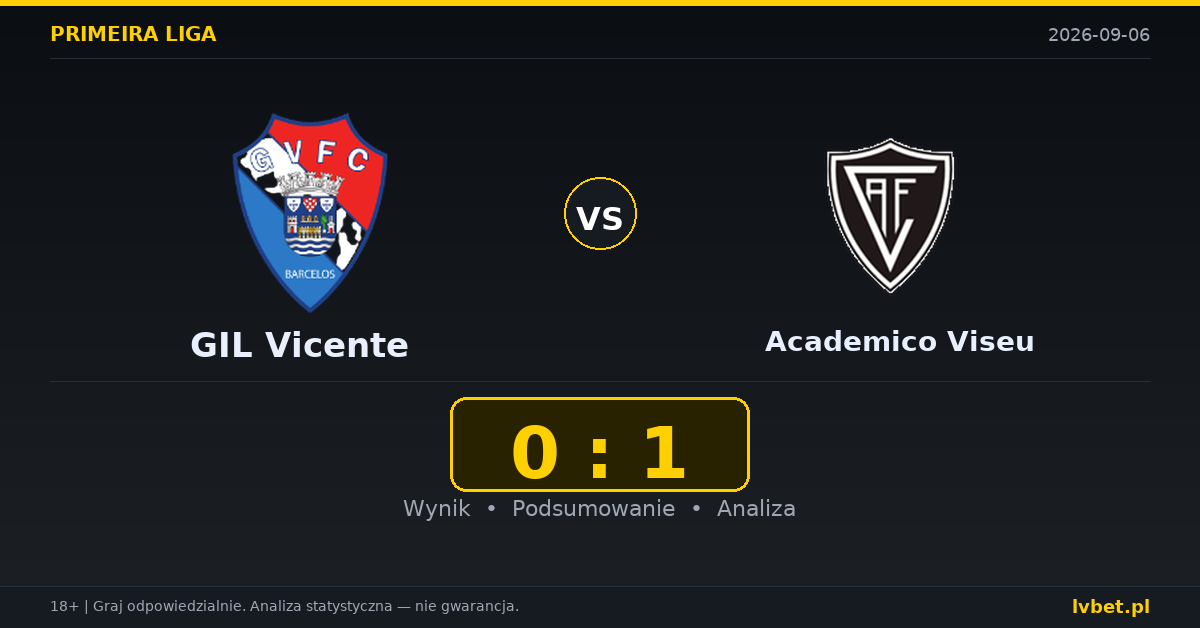 GIL Vicente – Academico Viseu: typy, kursy, zapowiedź (06.09.2026)