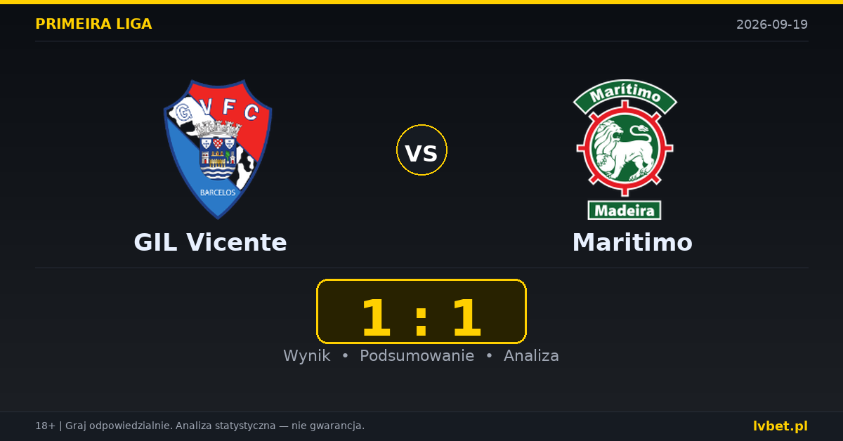 GIL Vicente – Maritimo: typy, kursy, zapowiedź (19.09.2026)