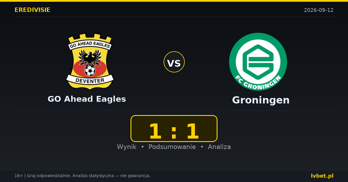 GO Ahead Eagles – Groningen: typy, kursy, zapowiedź (12.09.2026)