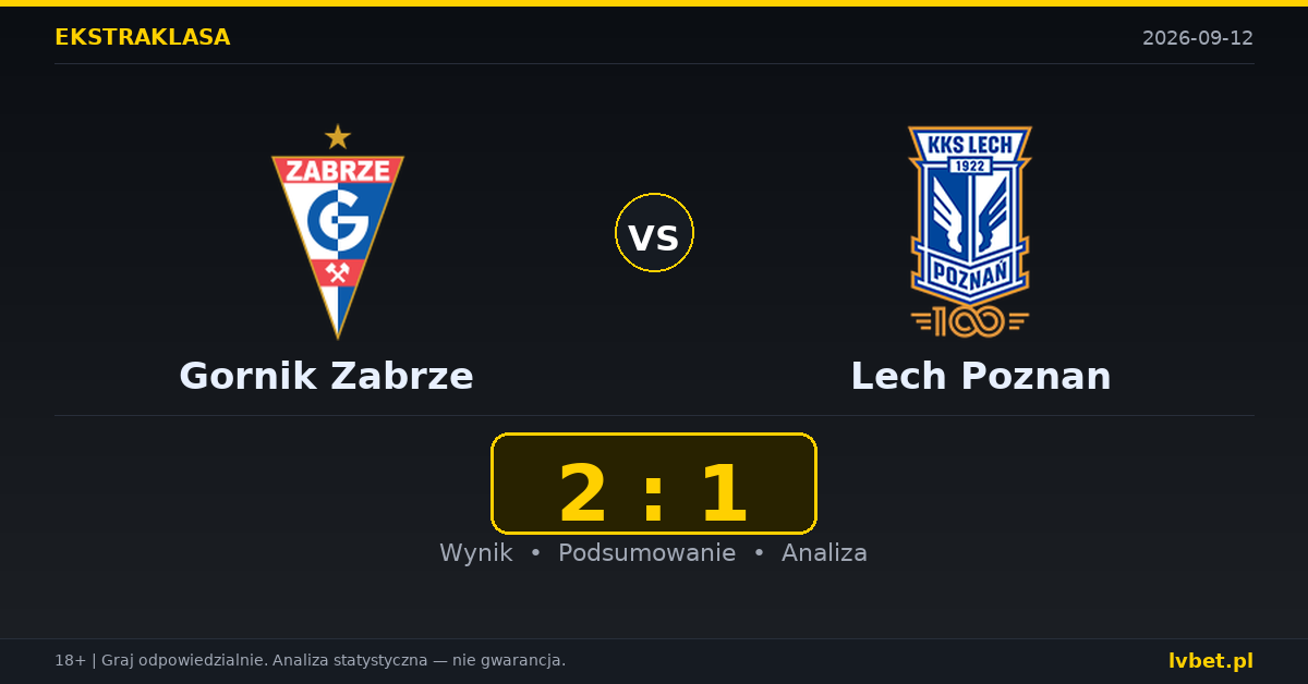 Gornik Zabrze – Lech Poznan: typy, kursy, zapowiedź (12.09.2026)