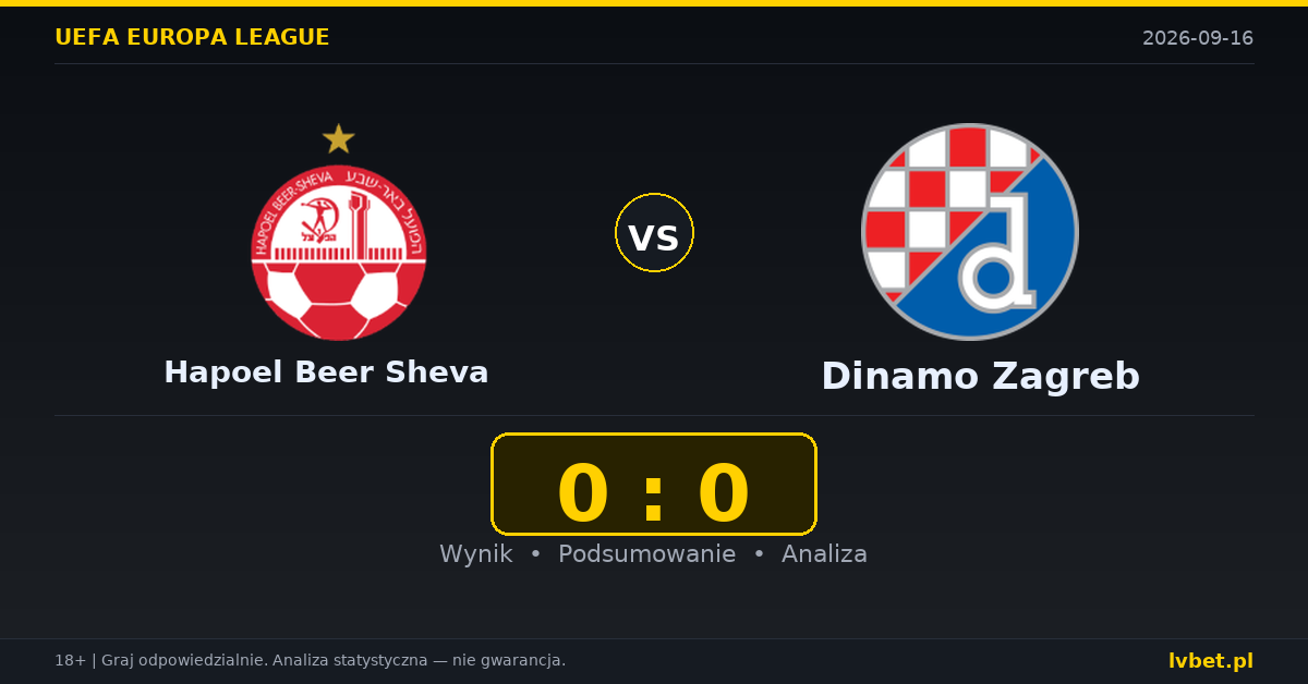 Hapoel Beer Sheva – Dinamo Zagreb: typy, kursy, zapowiedź (16.09.2026)