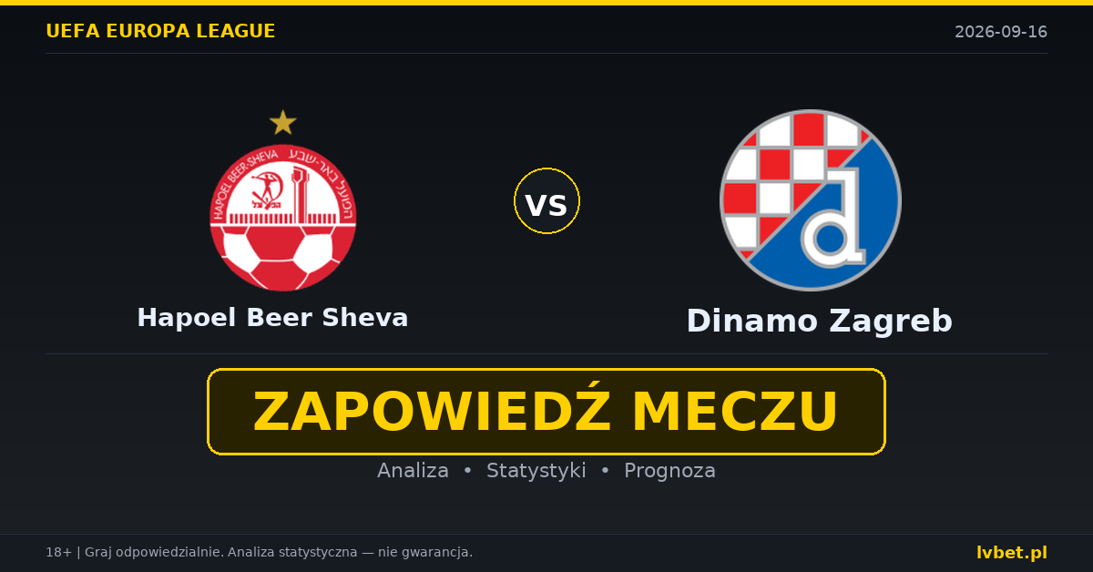 Hapoel Beer Sheva – Dinamo Zagreb: typy, kursy, zapowiedź (16.09.2026)