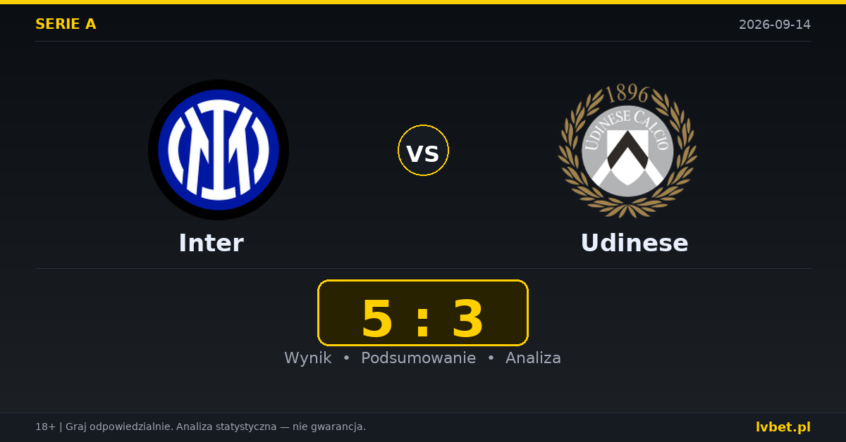 Inter – Udinese: typy, kursy, zapowiedź (14.09.2026)