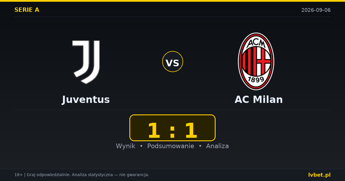 Juventus – AC Milan: typy, kursy, zapowiedź (06.09.2026)