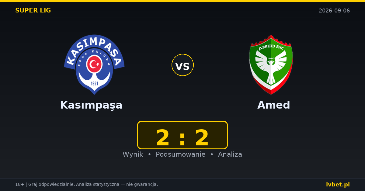 Kasımpaşa – Amed: typy, kursy, zapowiedź (06.09.2026)