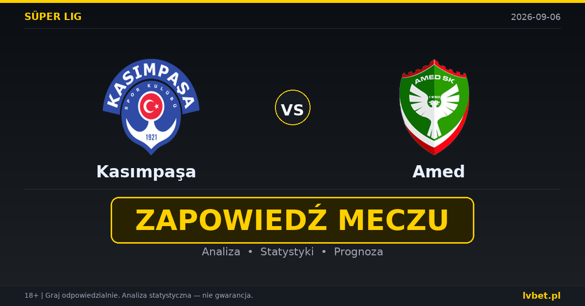 Kasımpaşa – Amed: typy, kursy, zapowiedź (06.09.2026)