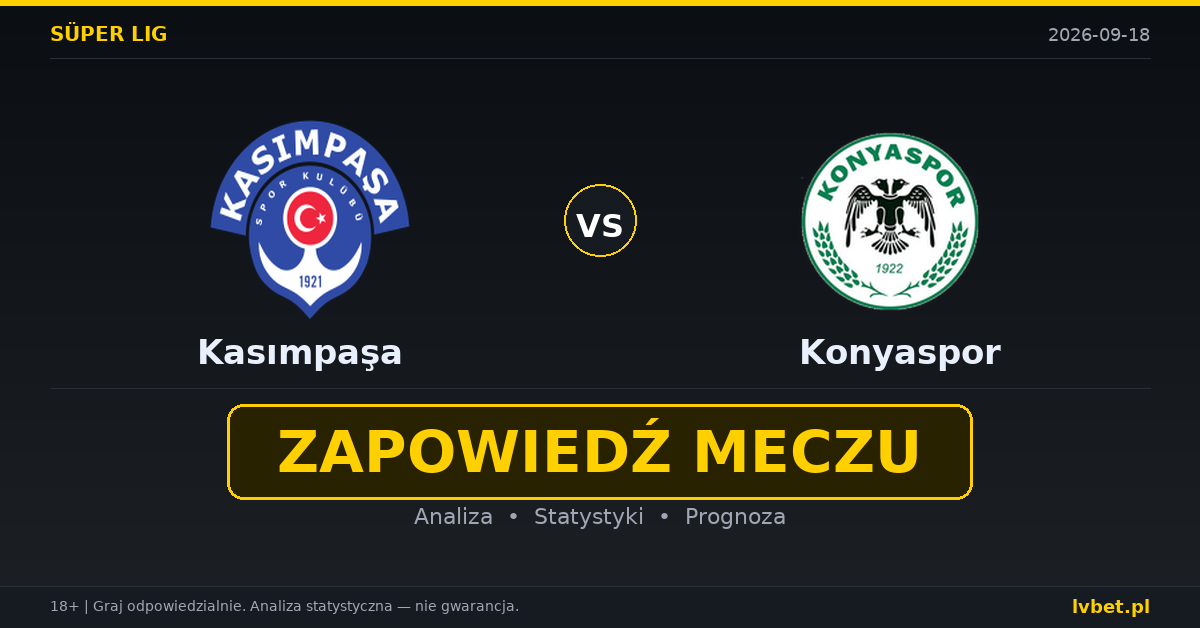 Kasımpaşa – Konyaspor: typy, kursy, zapowiedź (18.09.2026) Kasımpaşa – Konyaspor: typy, kursy, zapowiedź (18.09.2026)