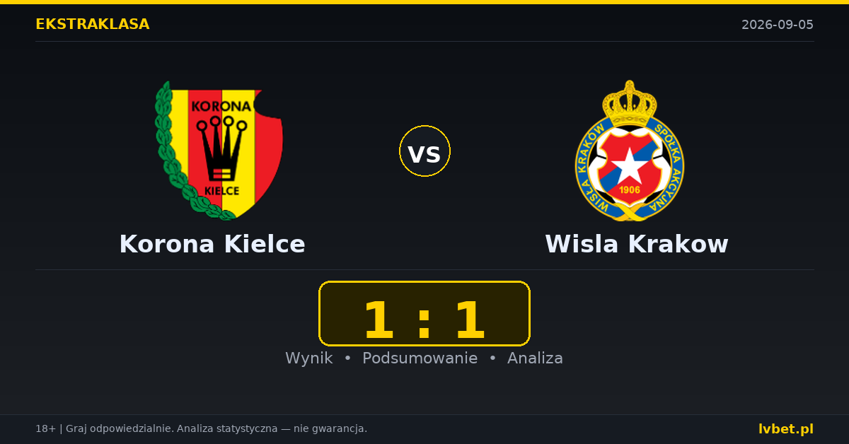 Korona Kielce – Wisla Krakow: typy, kursy, zapowiedź (05.09.2026)