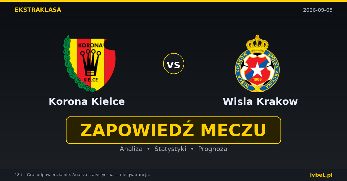 Korona Kielce – Wisla Krakow: typy, kursy, zapowiedź (05.09.2026)