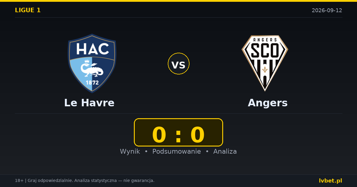 Le Havre – Angers: typy, kursy, zapowiedź (12.09.2026)