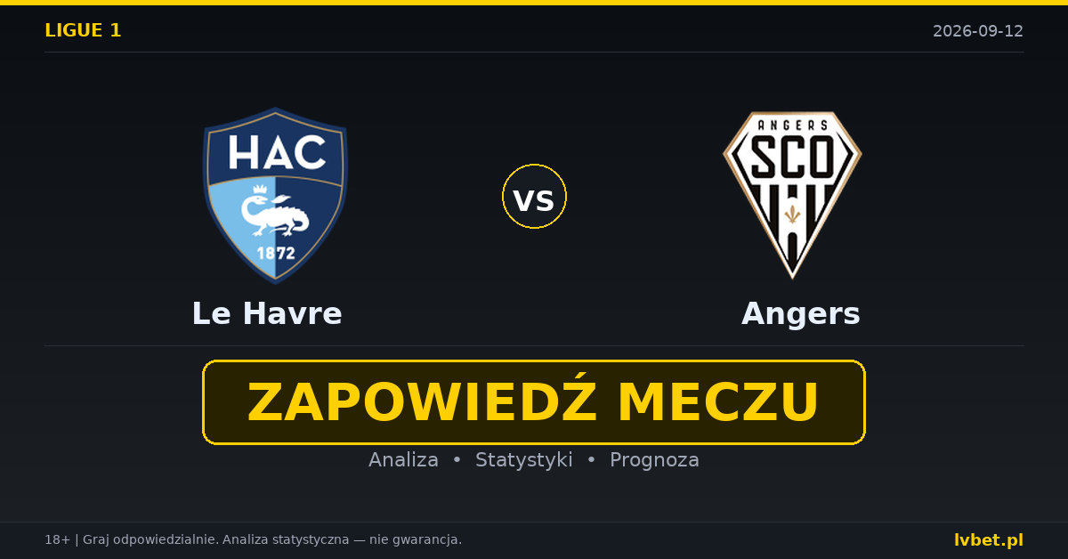 Le Havre – Angers: typy, kursy, zapowiedź (12.09.2026)