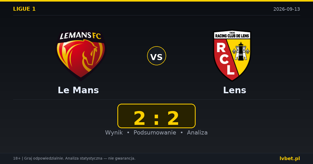 Le Mans – Lens: typy, kursy, zapowiedź (13.09.2026)