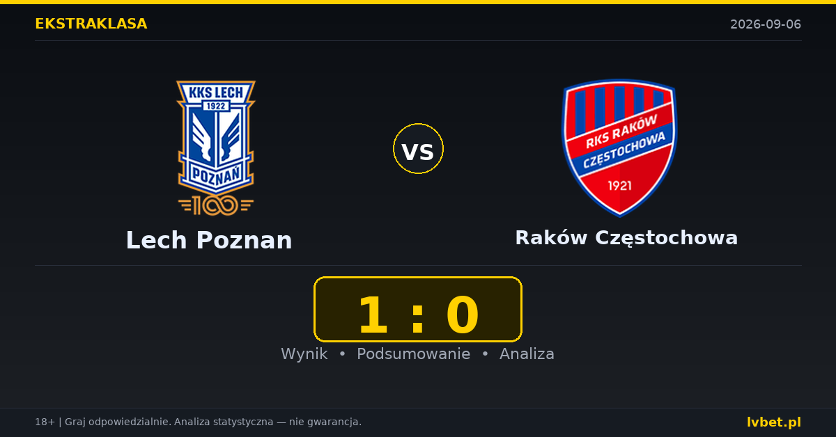 Lech Poznan – Raków Częstochowa: typy, kursy, zapowiedź (06.09.2026) Lech Poznan – Raków Częstochowa: typy, kursy, zapowiedź (06.09.2026)