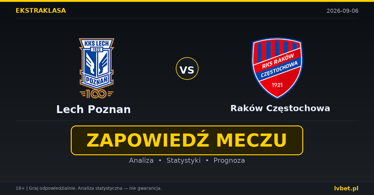 Lech Poznan – Raków Częstochowa: typy, kursy, zapowiedź (06.09.2026)
