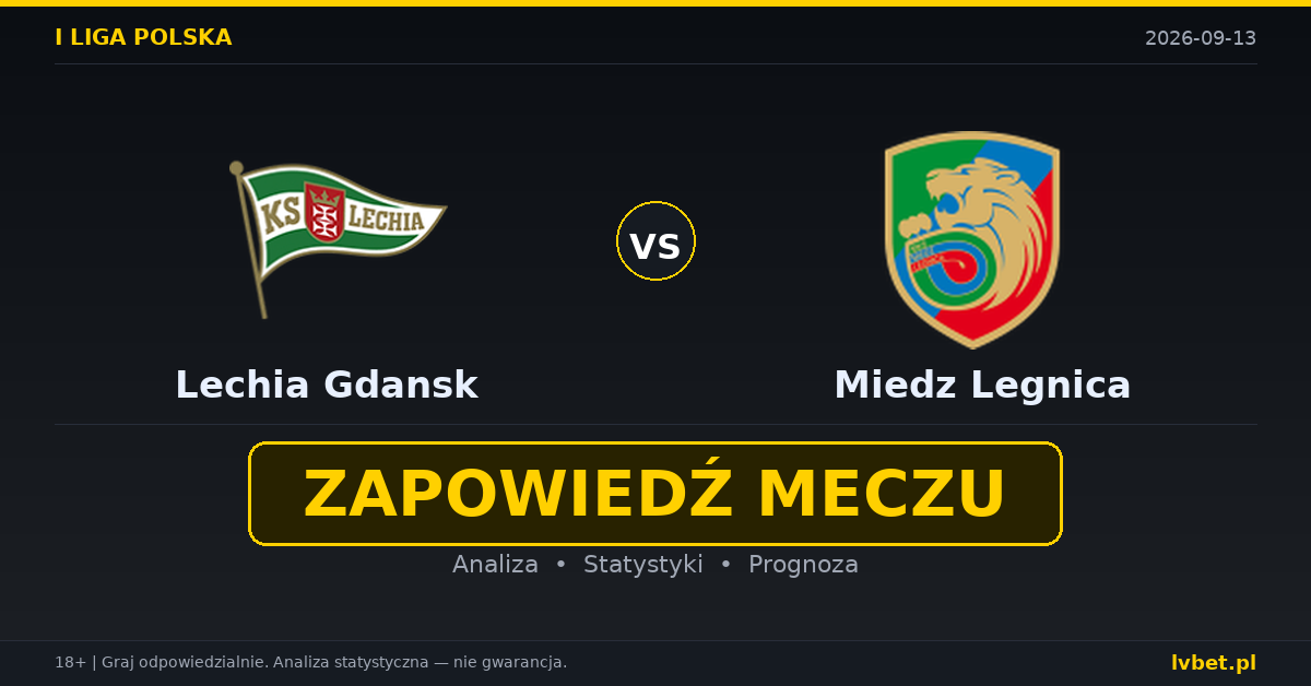 Lechia Gdansk – Miedz Legnica: typy, kursy, zapowiedź (13.09.2026) Lechia Gdansk – Miedz Legnica: typy, kursy, zapowiedź (13.09.2026)