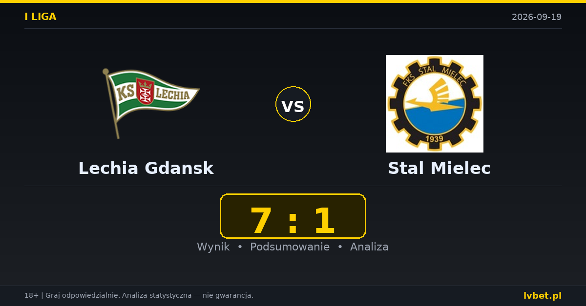 Lechia Gdansk – Stal Mielec: typy, kursy, zapowiedź (19.09.2026)